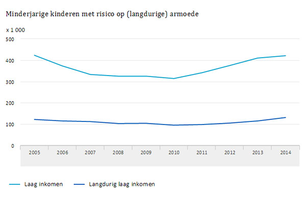 kinderen-2